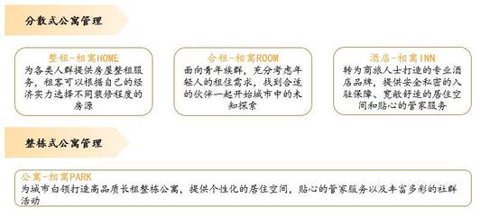 直擊我愛我家半年報 行業(yè)變局中進擊的房地產(chǎn)經(jīng)紀行業(yè)巨頭 物業(yè)管理