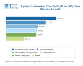 5G助推軟件開發(fā)與社交體驗 上海發(fā)展規(guī)劃與微軟AR表情包的雙重革新