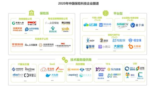 淺析互聯(lián)網(wǎng)保險從業(yè)務(wù)層到產(chǎn)品上線全流程及其網(wǎng)絡(luò)技術(shù)服務(wù)支撐