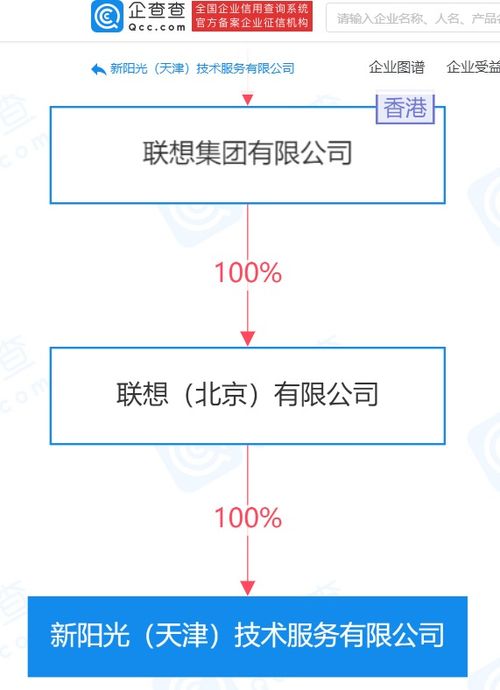 聯(lián)想關(guān)聯(lián)企業(yè)天津再布局，深化集成電路芯片與網(wǎng)絡(luò)技術(shù)服務(wù)市場