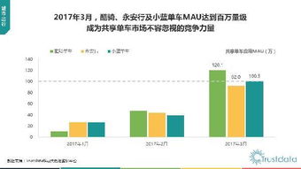 2017年Q1中國移動互聯(lián)網(wǎng)行業(yè)發(fā)展分析報告
