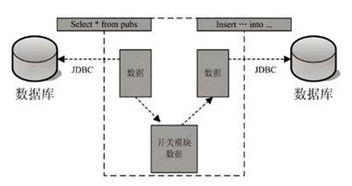 奇安信網(wǎng)神 北京股份公司的網(wǎng)絡(luò)技術(shù)服務(wù)新標桿