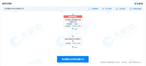 藍色光標成立魔因未來科技公司，注冊資本1000萬加碼AI布局